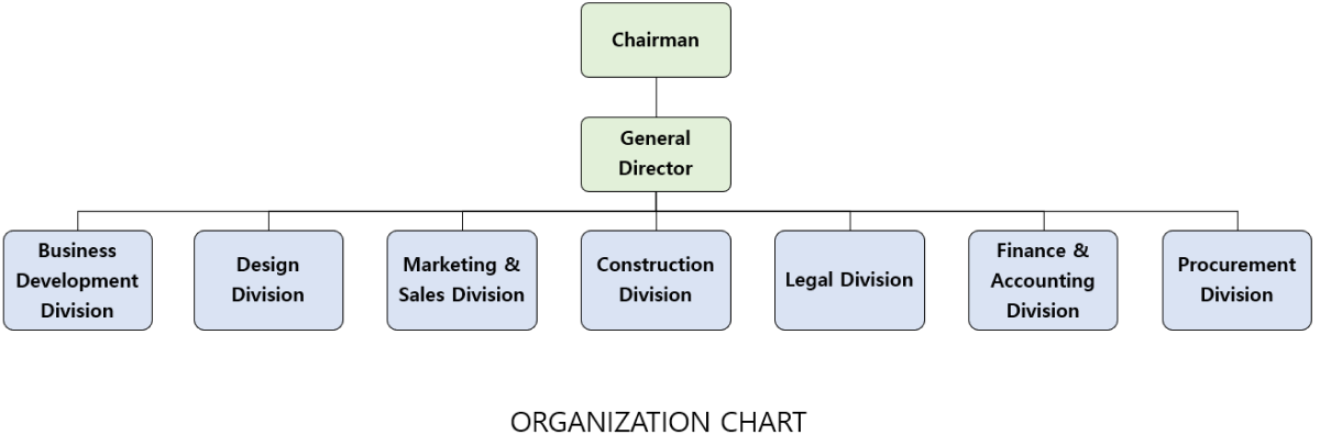 Organization_chart_en_indo