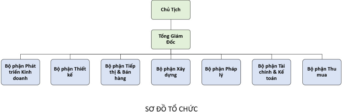 Organization_chart_vn